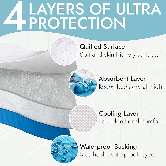 Premium Quality Bed Pad, Waterproof, and Washable - Image 2