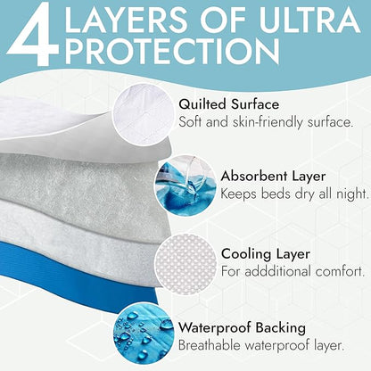 Premium Quality Bed Pad, Waterproof, and Washable - Image 2