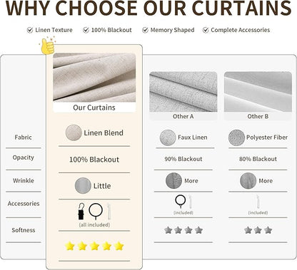 Pinch Pleated Linen 100% Blackout 120 Inch Curtains - Image 5