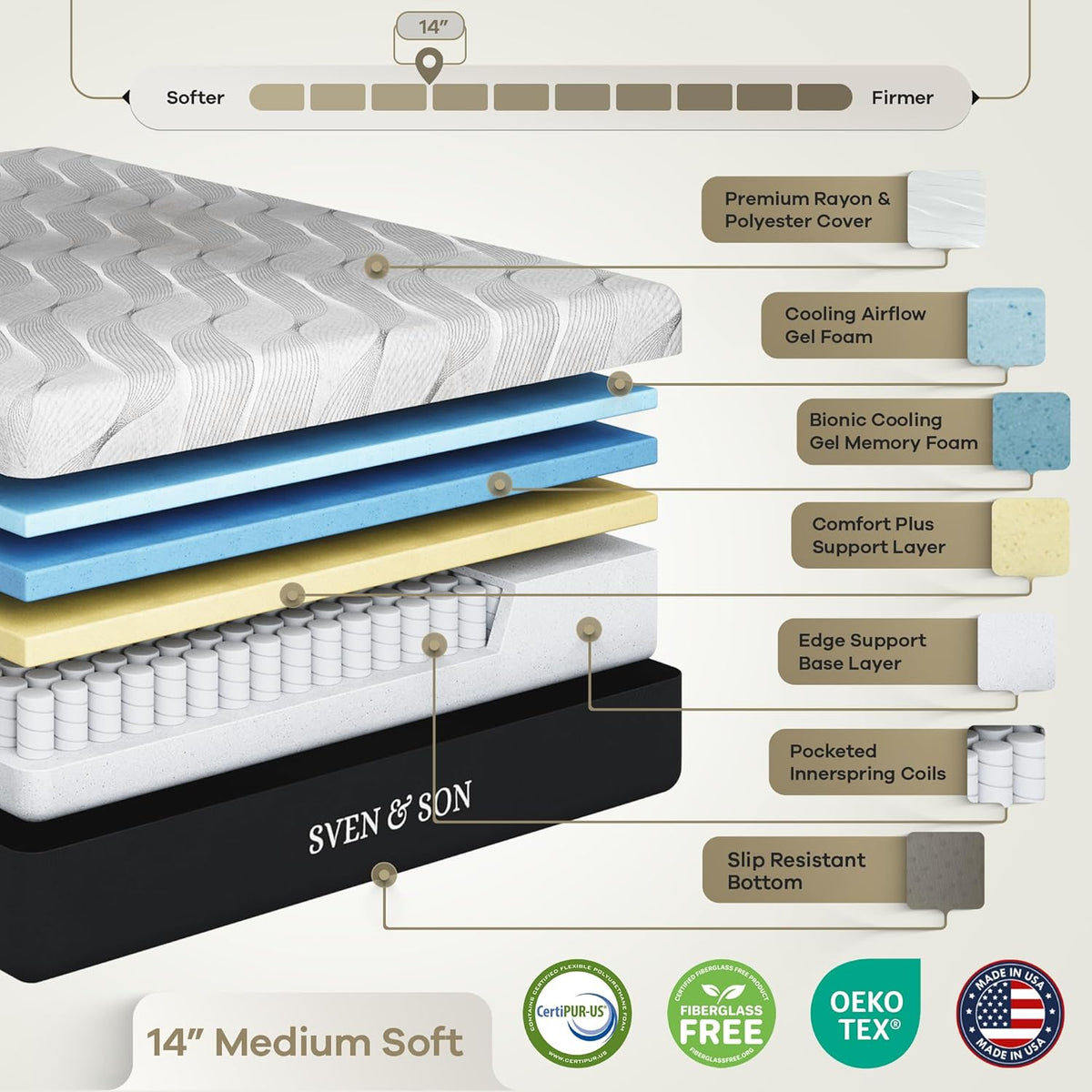 sven & son classic adjustable bed base, head, package contents