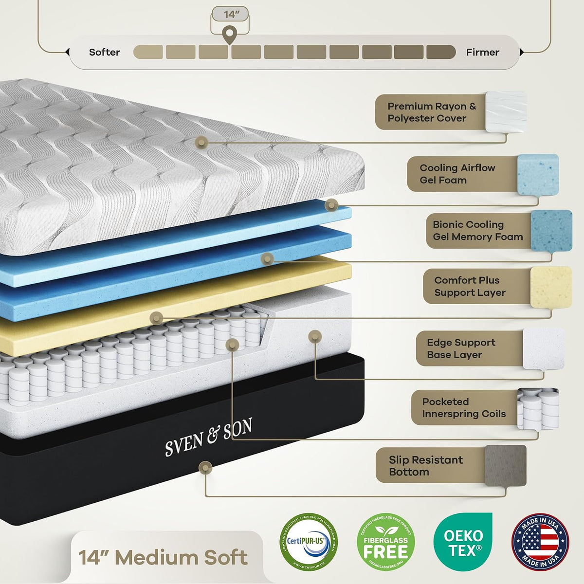 sven & son harmony adjustable bed base, head, package contents
