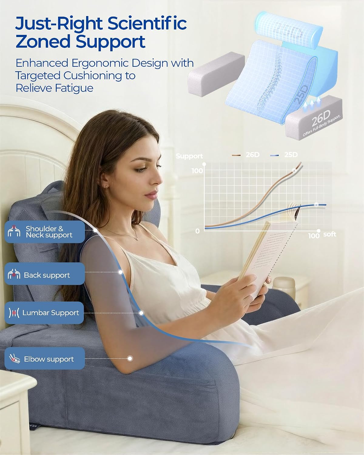 kayfia reading pillow, 30-90° stepless adjust angle & showing dimensions
