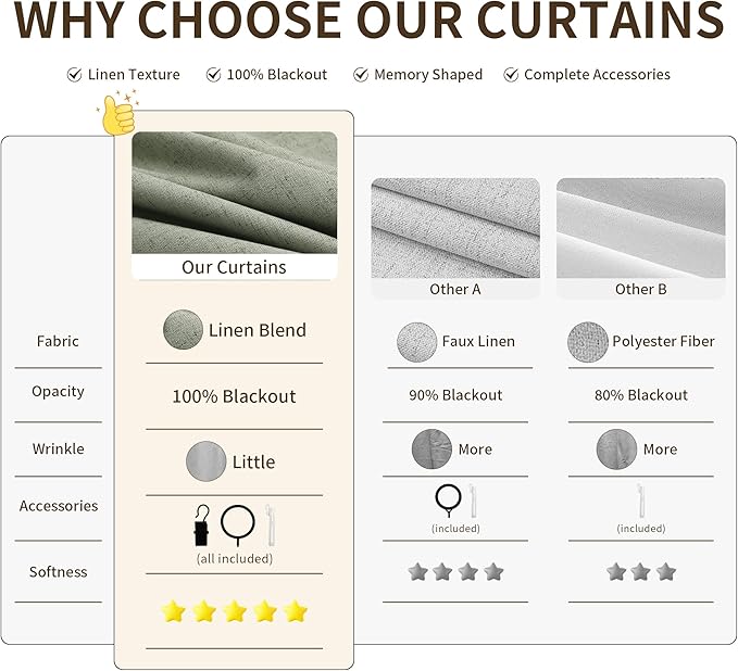 100% Blackout Sage Green Curtains Pinch Pleated Green Full Blackout Curtains 84 - Image 2