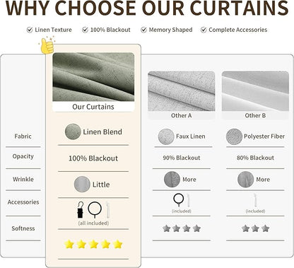 Pinch Pleat 100% Blackout Linen Curtains 110 Inches Long - Image 3